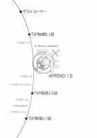 TSF Monogatari Append 1.0 / TSF物語アペンド1.0 [ShindoL] [Original] Thumbnail Page 02